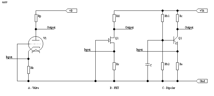 Figure 5.5